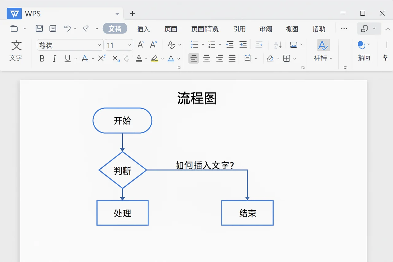 WPS如何在流程图连线上输入文字?